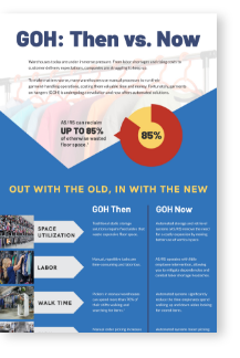 Planiform-GOH-then-vs-now-infographic-cover