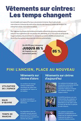 Vêtements sur cintres: Les temps changent